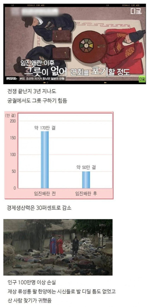 임진왜란 이후 조선 상황