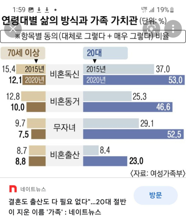 남녀 결혼 자녀에 대한 설문 모음