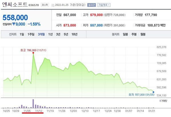 도박회사 주식 근황