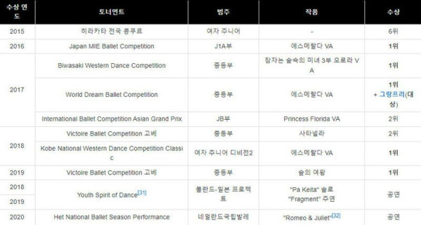한국이 뺏어간 일본의 발레 유망주