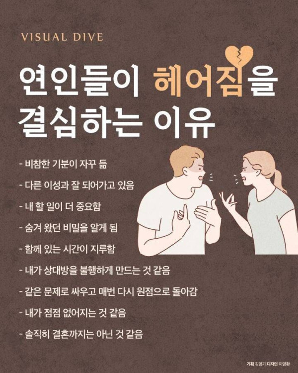 연인들이 헤어짐을 결심하는 이유